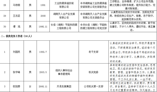 在争先创优中激发奋进力量—— 湘潭天易经开区举行2021年“七一”表彰大会