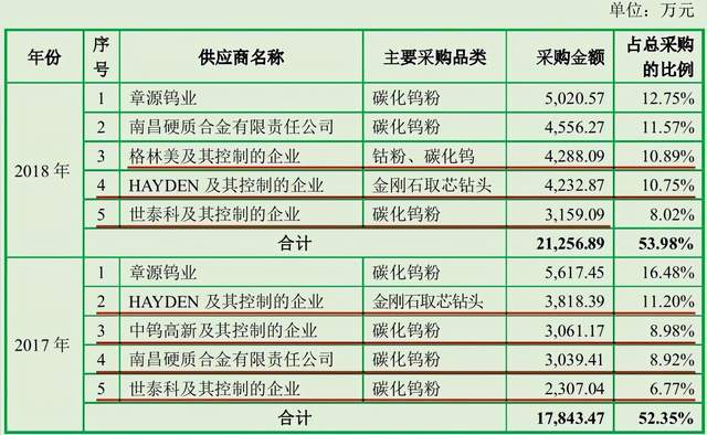 新锐股份两官方材料“开玩笑”，一募投项目营收悬殊十多倍 公司 第10张