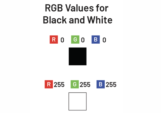 為什麼RGB 與 CMYK的差異，會有所不同？