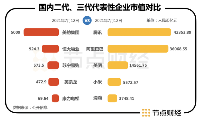 从国美到美团，横跨新老巨头的“资本代沟”从何而来？