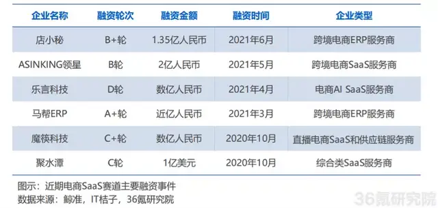 有贊和微盟對比，誰更勝一籌？