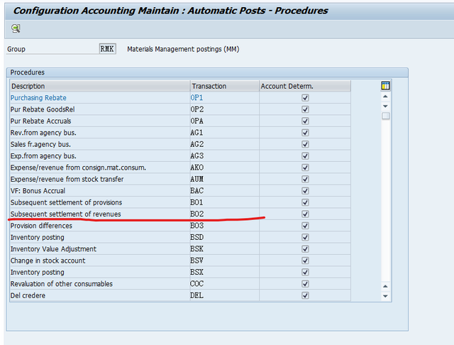 「翻譯」SAP MM 供應商Rebate中的財務配置