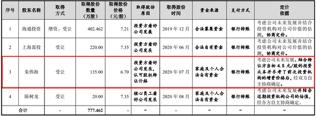 真美股份IPO悬疑：一供应商或超范围经营，查无海关公示信息 公司 第4张