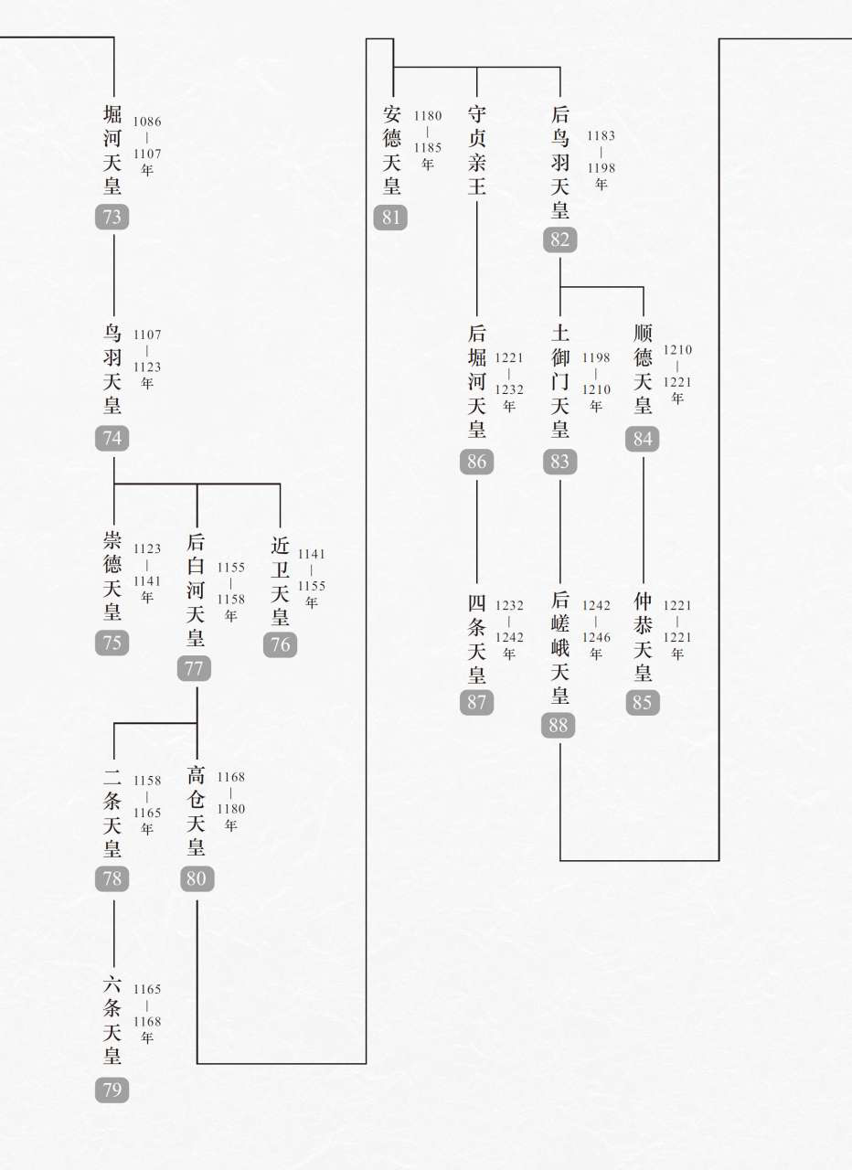 日本历代天皇列表图片