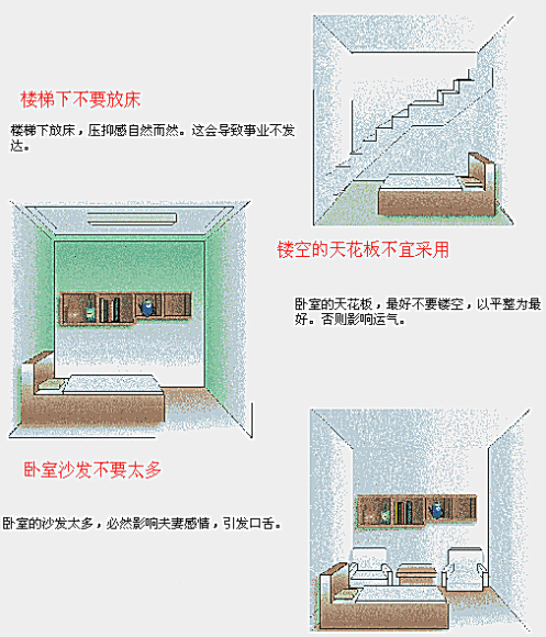 尚层空间装修工厂之家居风水学图解