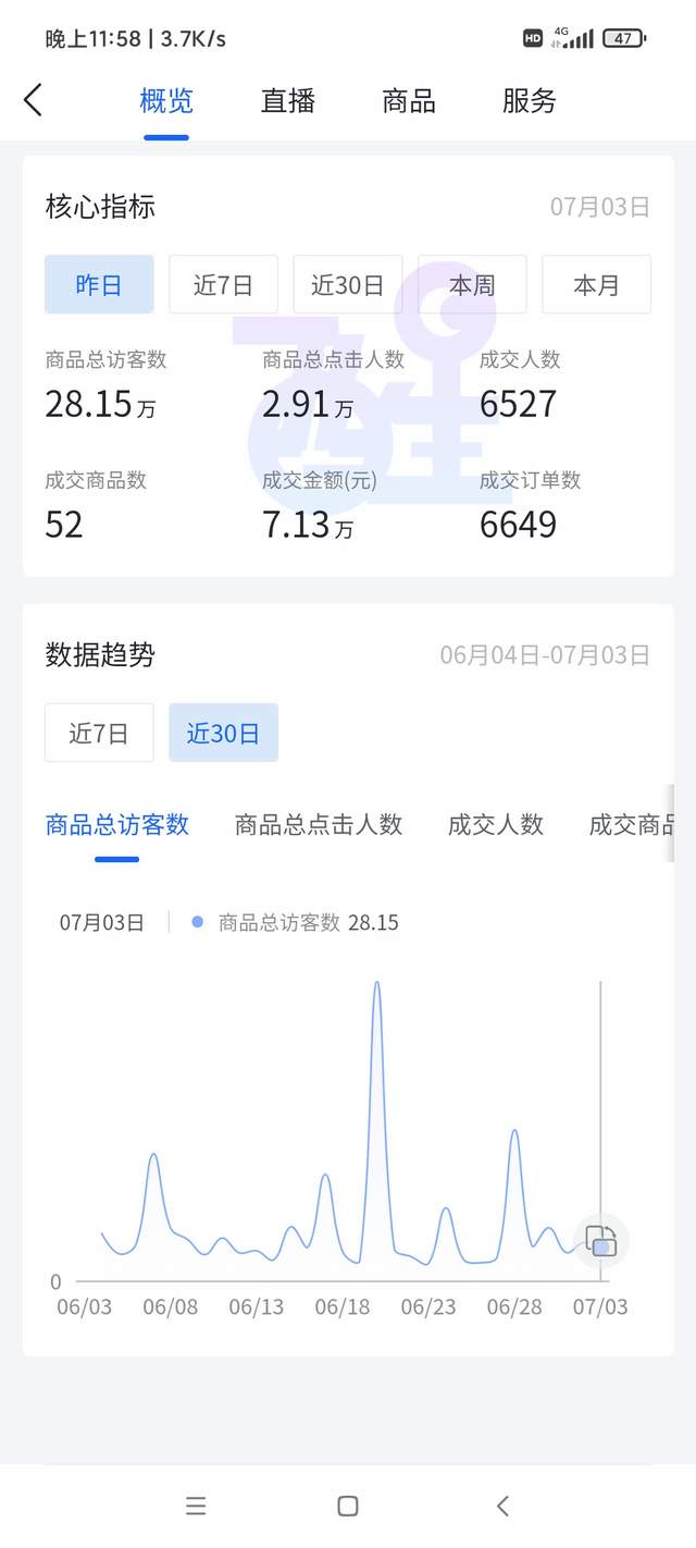 抖音小店无货源，新手应该从哪里入手？好做吗？