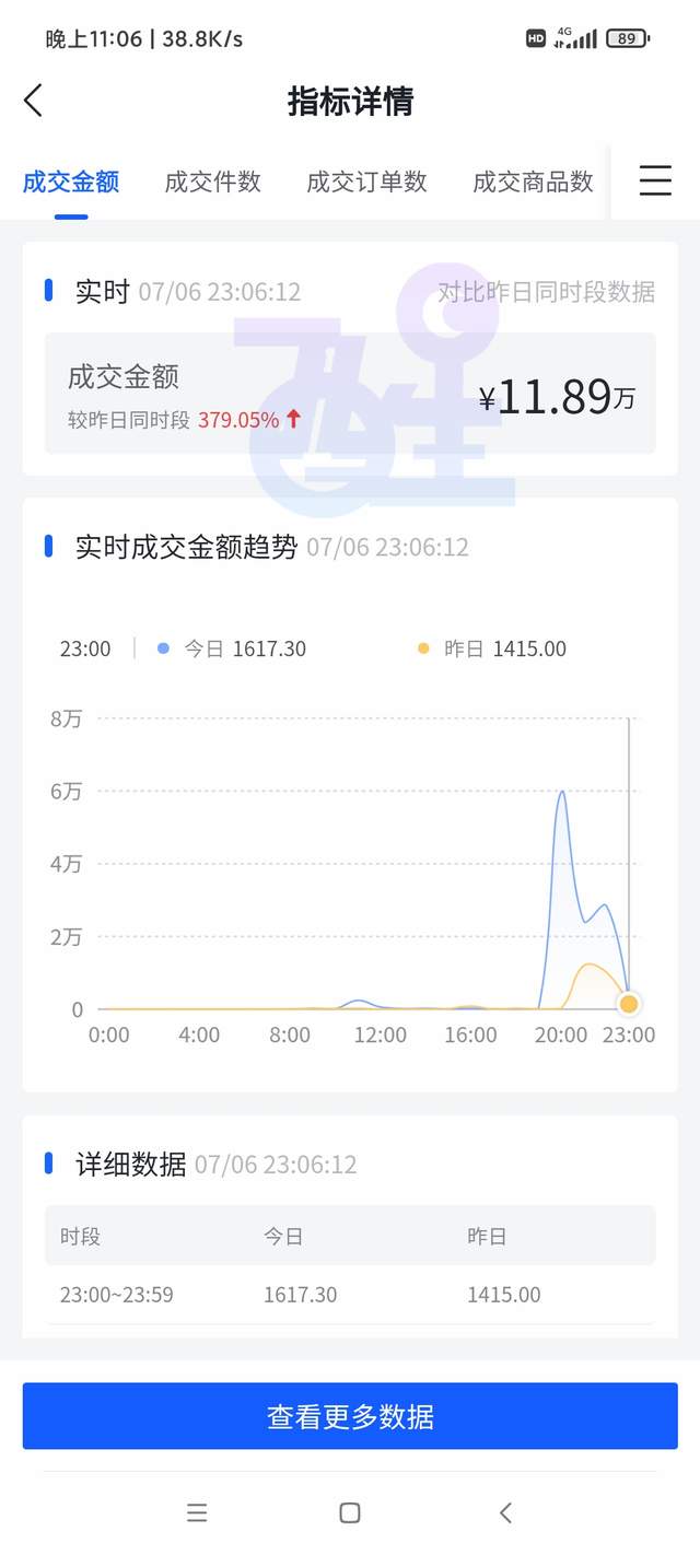 「抖音小店」晓晓带你了解如今市场，哪个平台更适合做无货源店群