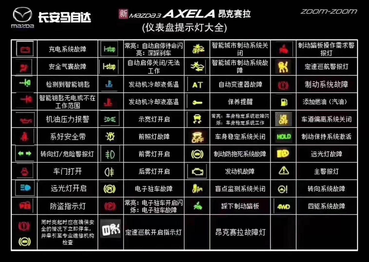车友圈的兄弟萌 集美们 附上一张小昂的故障灯示意图,汽车故障