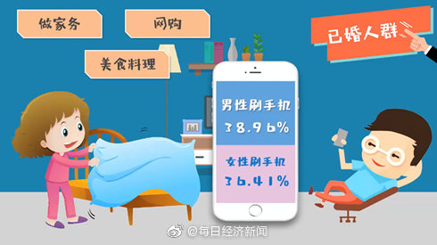 女性|单身男性比单身女性更喜欢做家务 单身女生则更喜欢手机娱乐