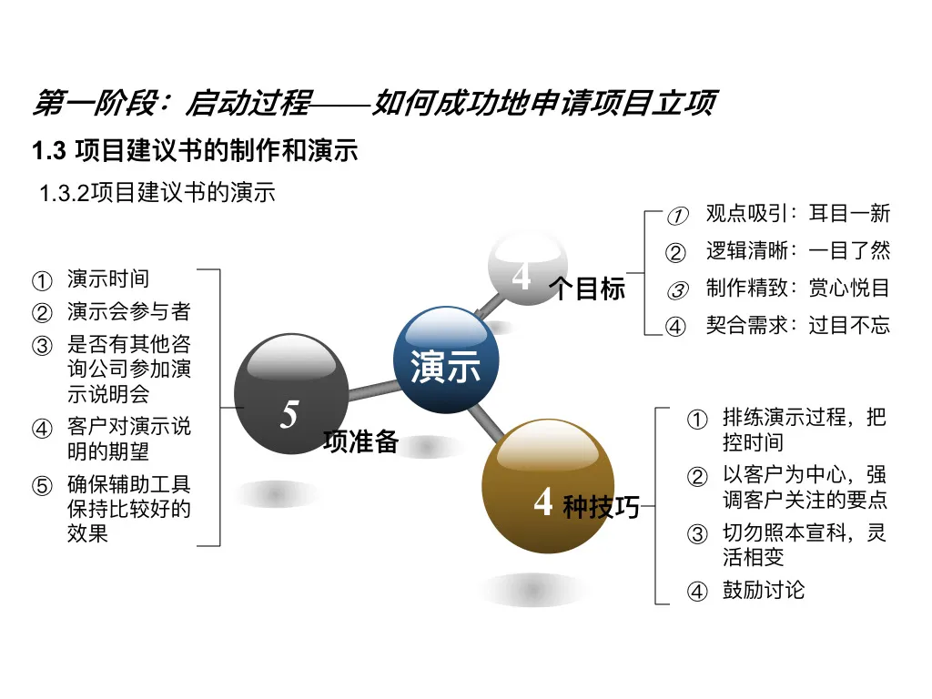 图片[7]-项目管理内部培训资料，项目管理的五大过程和九大知识，你知道吗？-91智库网