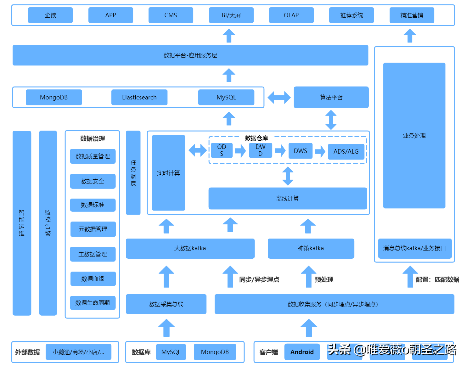 ppt画系统架构图图片