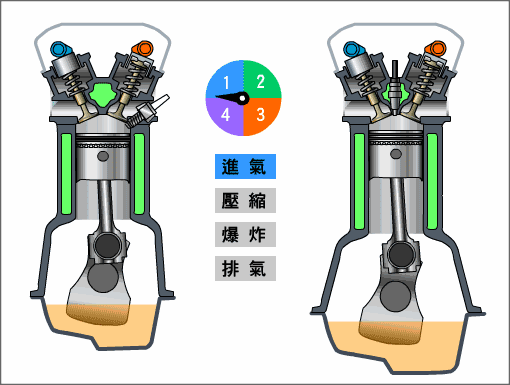 图一为汽油机和柴油机两发动机有何区别图二与前面两图有何区别图三呢