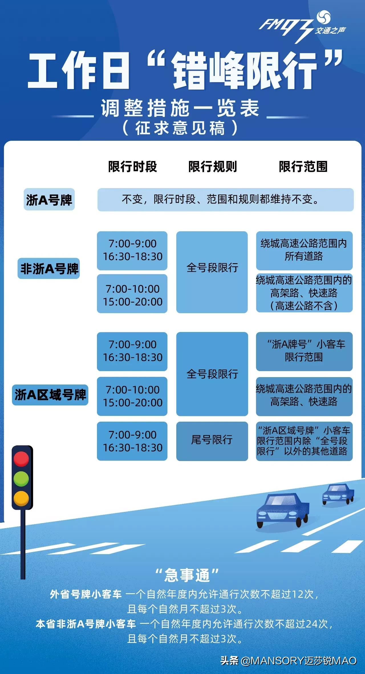 摇号有买车需求的人一个台阶还是给杭州的汽车行业注入一针强心剂还是