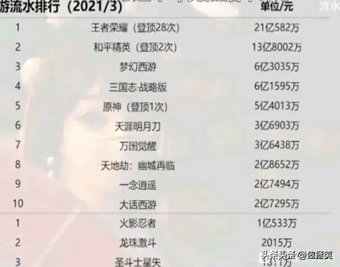三国志战略版主播赚钱不