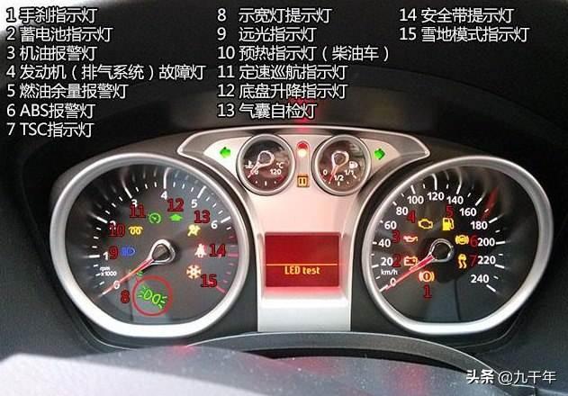 仪表黄灯大全图解汽车仪表盘黄灯大全图解仪表盘指示灯故障图解黄色