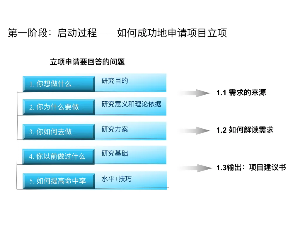 图片[4]-项目管理内部培训资料，项目管理的五大过程和九大知识，你知道吗？-91智库网