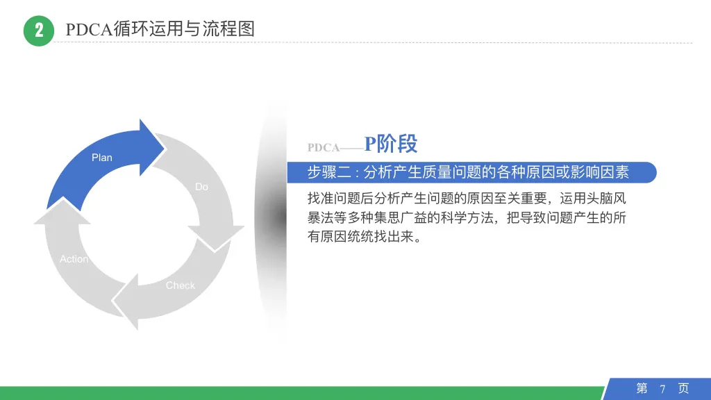 图片[7]-PDCA实战案例详解：PDCA的4个阶段 8个步骤及应用详解，转发收藏-91智库网