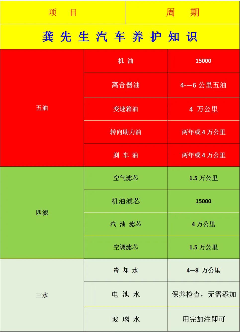 汽车机油需要多久更换一次最合适现在的机油品质已经比前些年提升了好