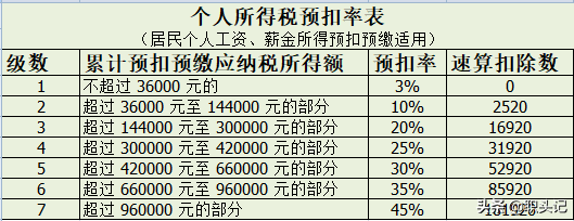 个人所得税红利月入4500退吗