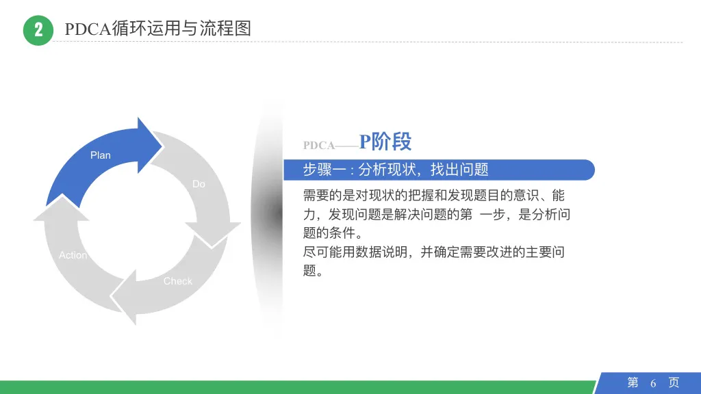 图片[6]-PDCA实战案例详解：PDCA的4个阶段 8个步骤及应用详解，转发收藏-91智库网