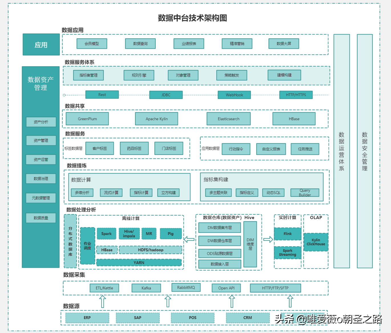 系统架构图