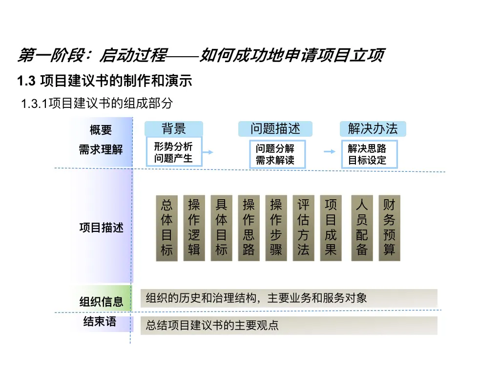 图片[6]-项目管理内部培训资料，项目管理的五大过程和九大知识，你知道吗？-91智库网