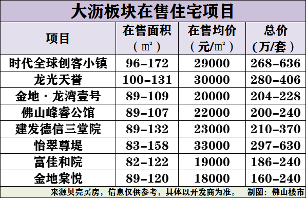 重磅！佛山中心城区又要扩容啦！陈村北滘大沥纳入城区