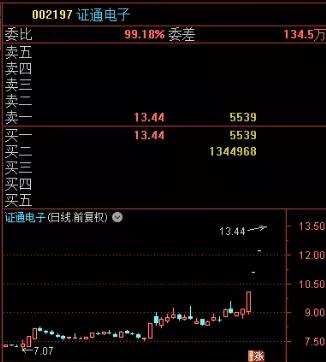 股市这一波跌这么多 有没有跌到你减仓数字经济热评 天空财经