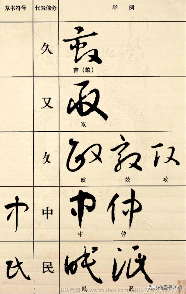 《草书符号代表偏旁图例大全》