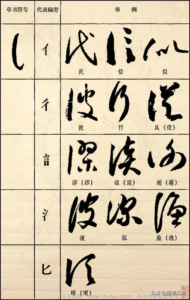 《草书符号代表偏旁图例大全》