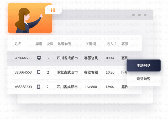 存量竞争下，Live800在线客服系统开启服务新模式
