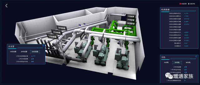 冷热源机房的位置如何确定？要注意什么？看完下面6点，你就知道