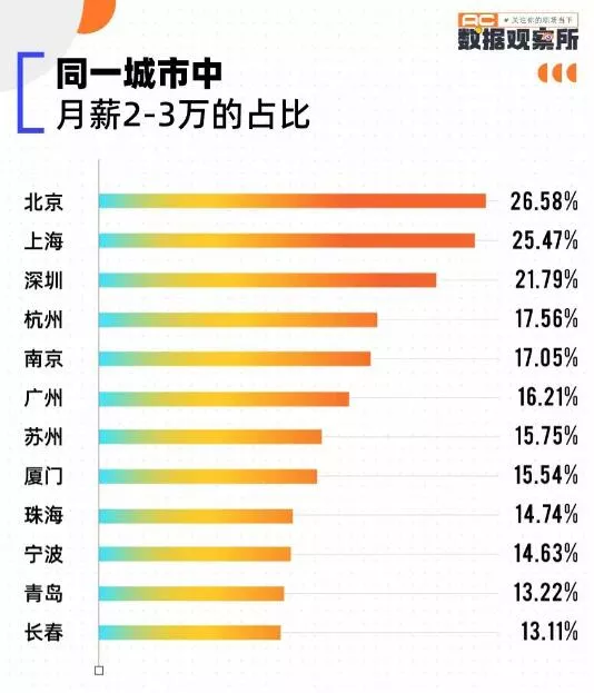 北京月入一般多少钱