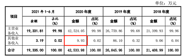 隆扬电子信息披露疑点重重，招股书真实性有待商榷 公司 第5张