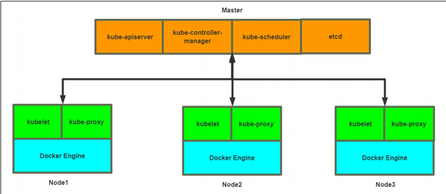 轻松部署 Kubernetes 高可用集群 （含配套文档）插图3