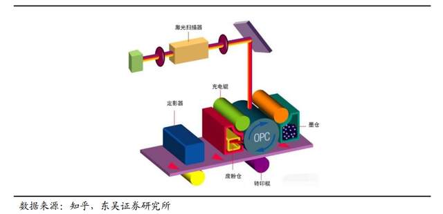 为什么派克不点复苏打印机自主品牌崛起，纳思达：耗材稳定现金流，芯片打开成长曲线_https://www.jmylbn.com_新闻资讯_第21张