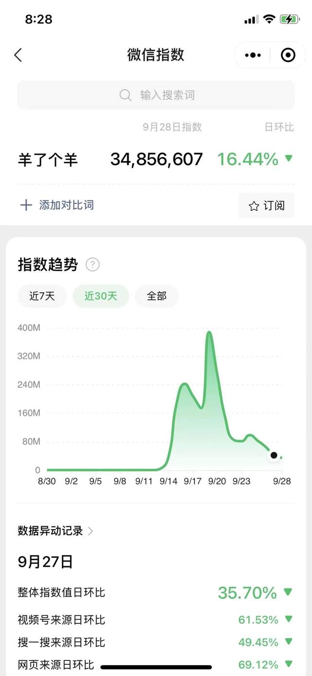 玩个游戏被骗9万，还有多少人在羊了个羊默默捞钱？-锋巢网