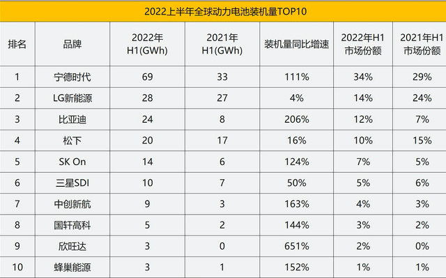 车企不想给宁德时代打工了