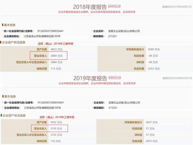 圣晖集成购销数据打架，股东披露或有遗漏 公司 第5张