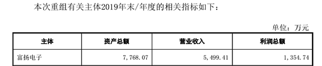 隆扬电子信息披露疑点重重，招股书真实性有待商榷 公司 第3张