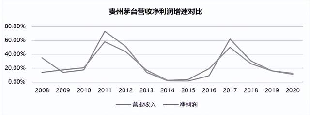 茅台送“瓶盖”上市