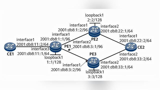 华为NE40E路由器配置EVPN L3VPNv6 over SRv6 BE的VPN FRR功能