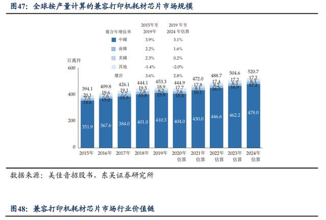 为什么派克不点复苏打印机自主品牌崛起，纳思达：耗材稳定现金流，芯片打开成长曲线_https://www.jmylbn.com_新闻资讯_第29张