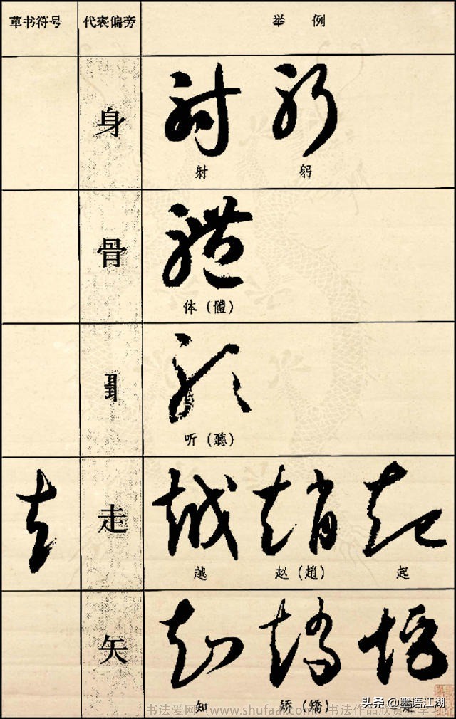 《草书符号代表偏旁图例大全》