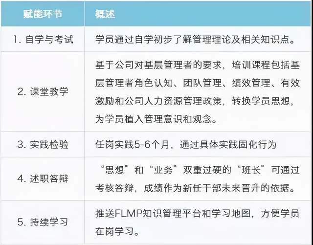 华为如何通过卓越的“人才管理”带领企业走向成功(图3)