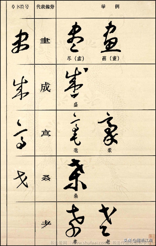 《草书符号代表偏旁图例大全》