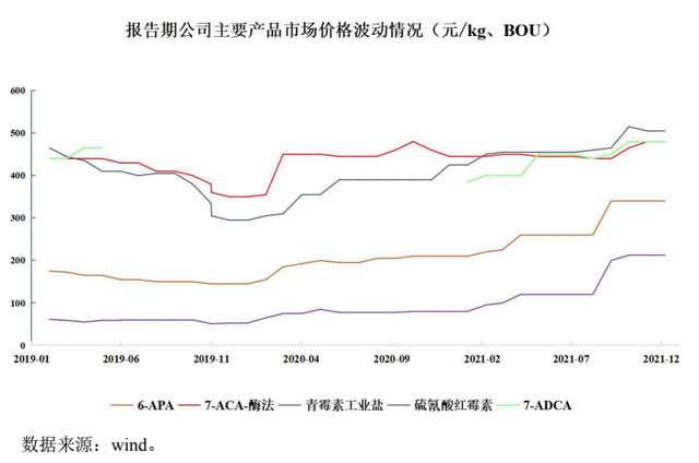 川宁生物好“另类”：研发费率2年翻倍，销售费率低于A股99%药企