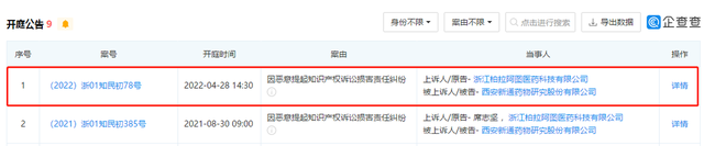 新通药物与供应商数据打架，被竞争对手告上法庭 公司 第5张