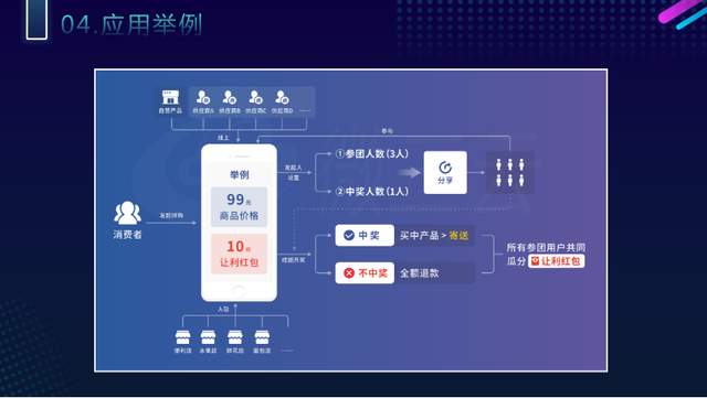 2022最新模式盘点——众多月销过亿的模式有哪些？