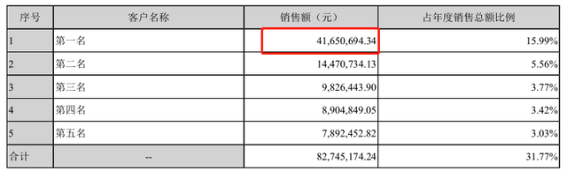 新通药物与供应商数据打架，被竞争对手告上法庭 公司 第4张